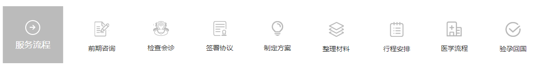 孕道国际晴天助孕机构服务流程